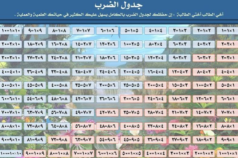 جدول الضرب كامل من 1 الى 12 بالعربي