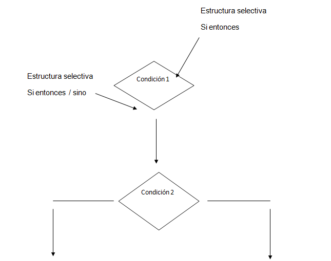 Veronica Betancur: ESTRUCTURAS ALGORITMICAS SELECTIVAS