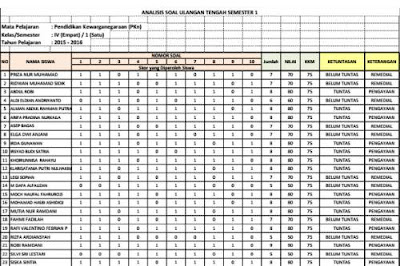 Download Format Analisa Hasil Evaluasi Siswa SD Contoh Format Analisa Hasil Evaluasi Siswa SD