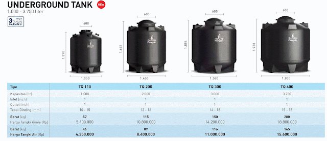 http://www.hargaprodukbangunan.com/2016/11/harga-tangki-air-penguin-2017.html