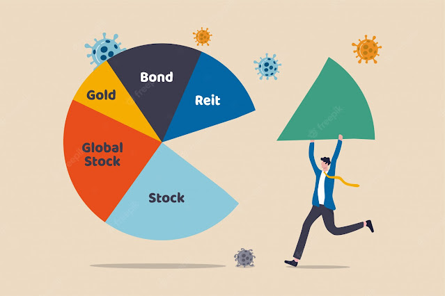 Asset Allocation