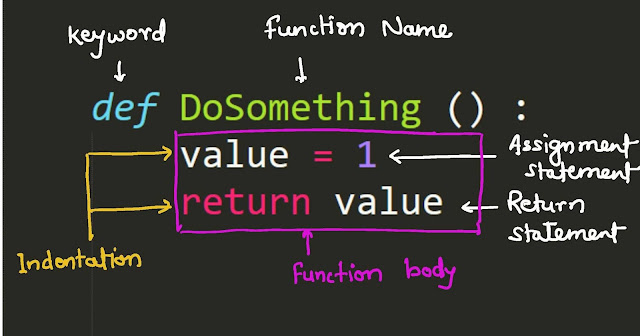 Writing and Calling the first Function