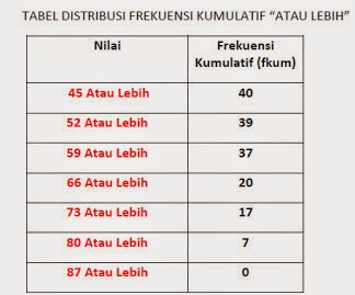 Distribusi Frekuensi Relatif dan Kumulatif