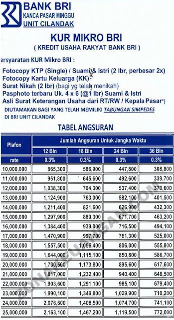 Tabel Pinjaman Bank Bri 2019 Tabel Angsuran Pinjaman