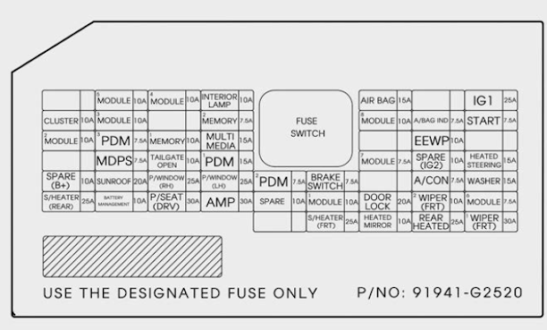 Fuse/Relay Panel Description - Instrument panel fuse panel