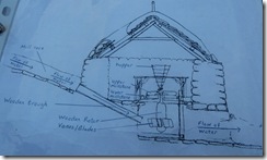shawbost grain mill diagram