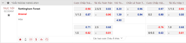 Tỷ lệ Ngoại Hạng Anh-Nottingham vs Arsenal, đêm 30/1 Keo-nottingham-arsenal