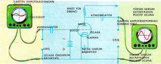 Amplifikatör Devresi – Çalışma Prensibi 