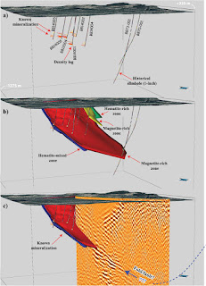 Visualización en 3D de algunos de los pozos de perforación registrados antes del levantamiento sísmico