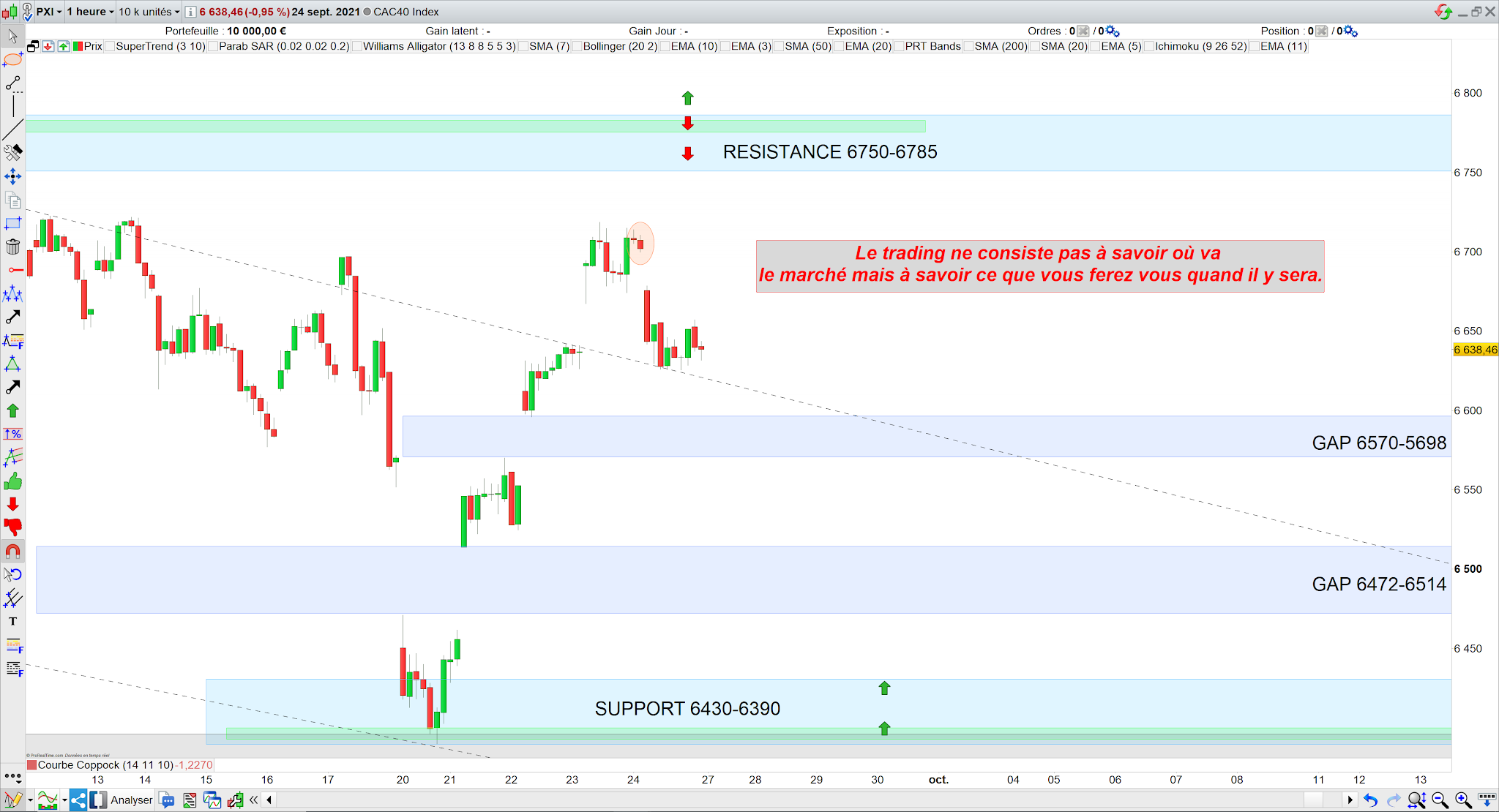 Bilan trading 24/09/21