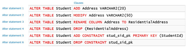 DDL Statements - Alter Table || DBMS Tutorial 5
