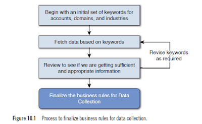 social data mining