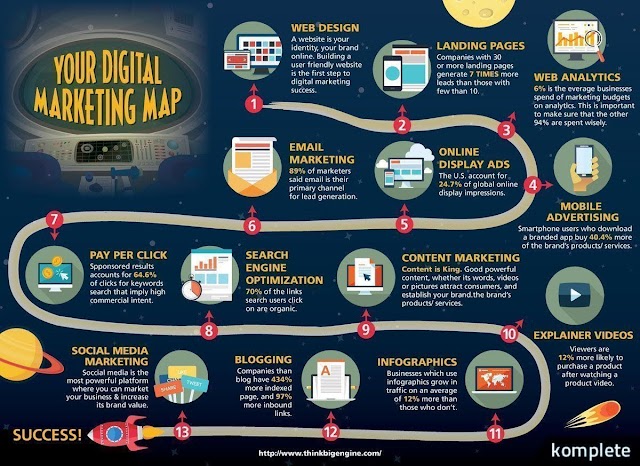 Your Digital Marketing Map