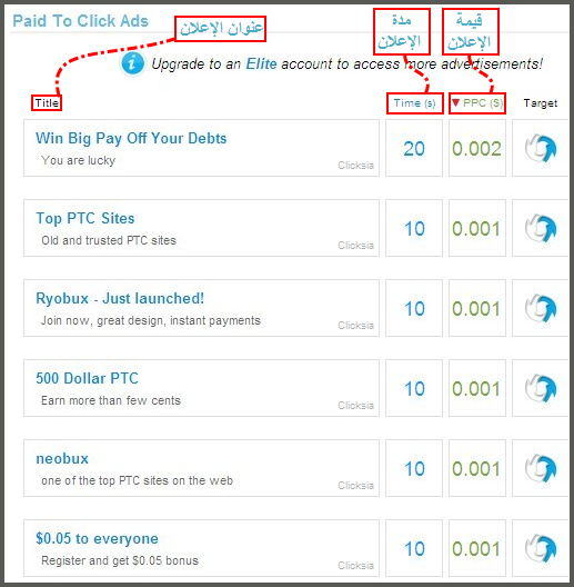الربح مقابل الضغط على الإعلانات clicksia