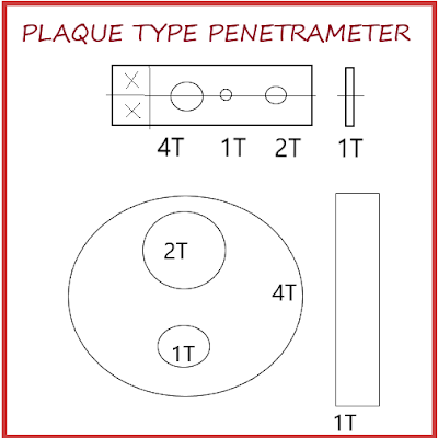 PLATE TYPE PENETRAMETER