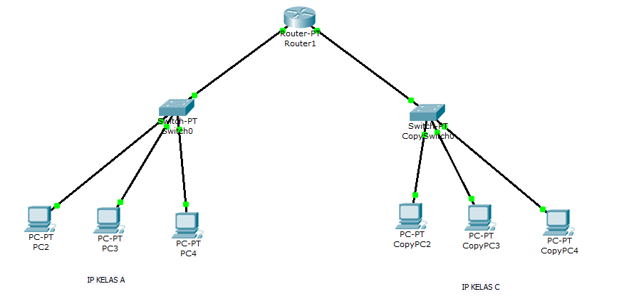 cara menghubungkan satu buah router di cisco packet traser