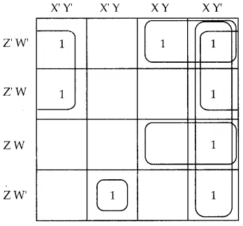 Solutions Class 12 Computer Science (C++) Chapter -13 (Boolean Algebra)