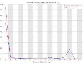 http://www.bioinformatics.babraham.ac.uk/projects/fastqc/