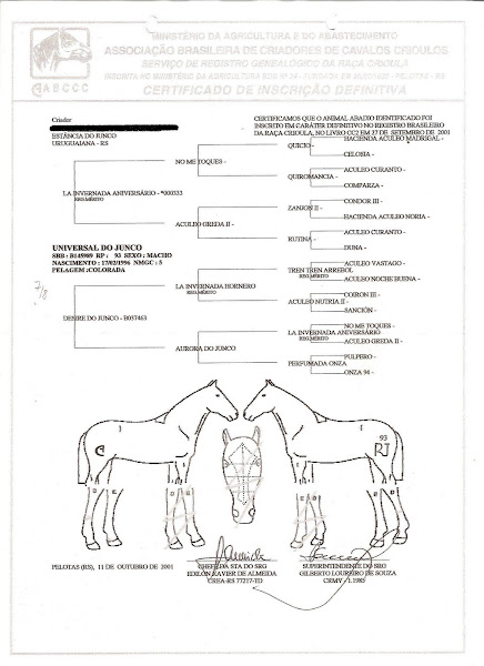 Árvore genealógica