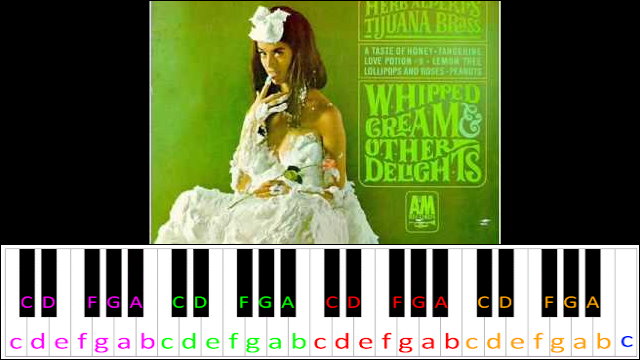 Ladyfingers by Herb Alpert Piano / Keyboard Easy Letter Notes for Beginners