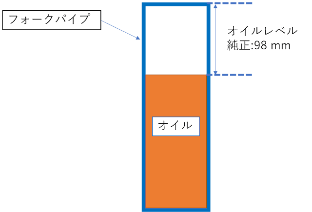 フロントフォーク油面計算