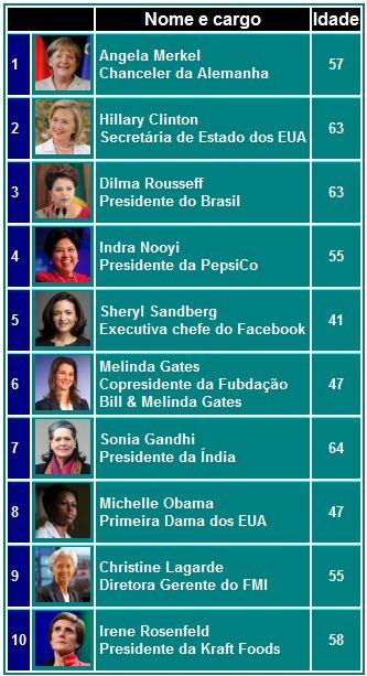 forbes