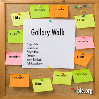 Gallery Walk example