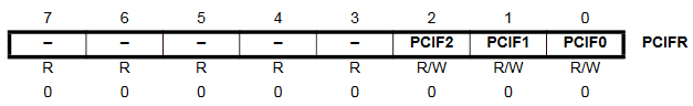 PCIFR(Pin Change Interrupt Flag Register)
