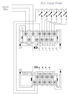 PLC