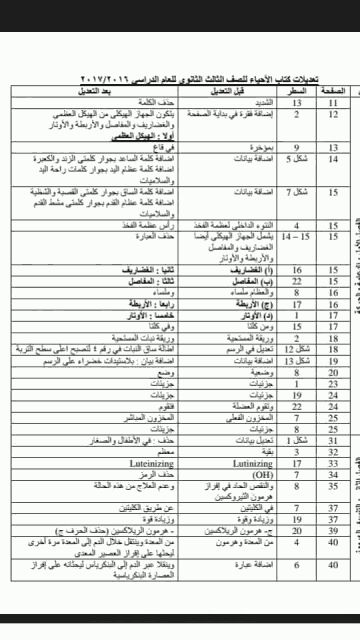 تعديلات كتاب الأحياء الجديد 2017 للصف الثالث الثانوى.