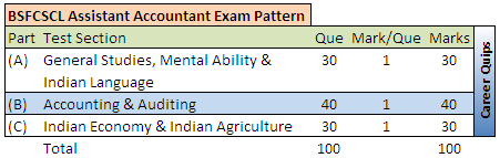 BSFCSCL Assistant Accountant Exam Pattern