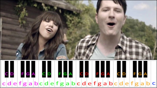 Good Time by Carly Rae Jepsen, Owl City Piano / Keyboard Easy Letter Notes for Beginners