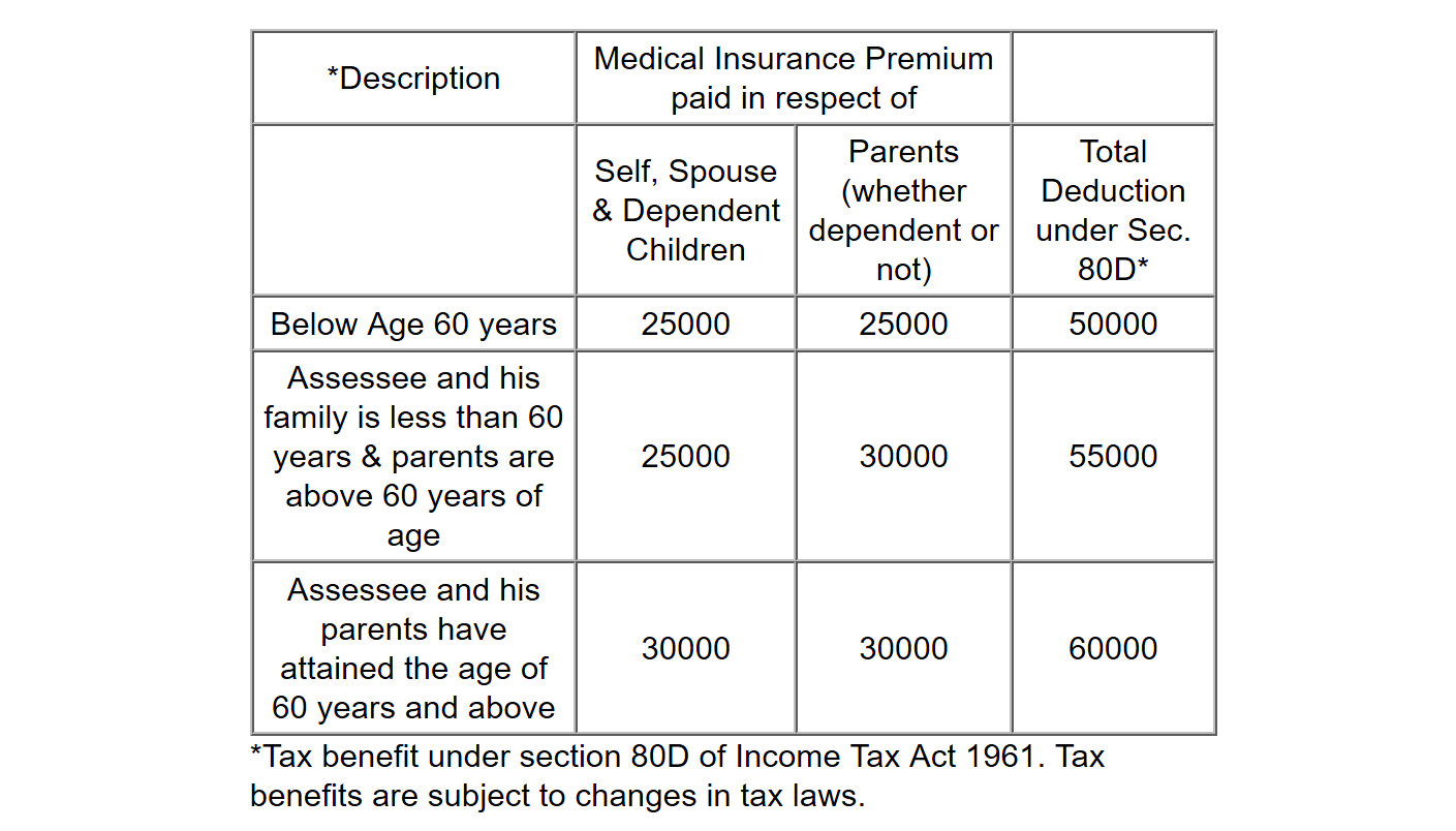 Tax Benefit of Buying Health Insurance in India for NRI - Section 80D | NRI Banking and Saving Tips