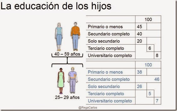 Educación en Argentina