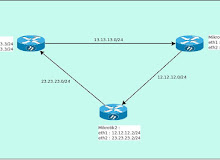 Konfigurasi Routing Dynamic OSPF Pada Mikrotik