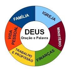 Deus no centro da vida