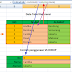 Cara Menggunakan Rumus VLOOKUP di Excel