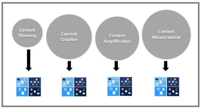 Best Skills for Digital Marketing Manager