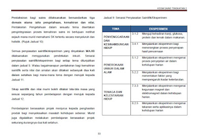 6 Eksperimen Wajib KSSM Sains Tingkatan 2 ~ CiKGUHAiLMi