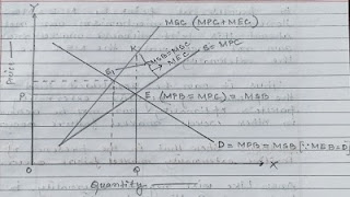 Externality in economics