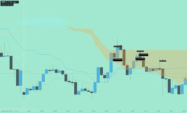 dax setup all 9kwietnia
