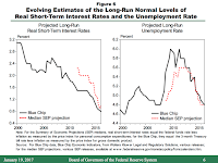 Long Piece Of Job Fed Targets