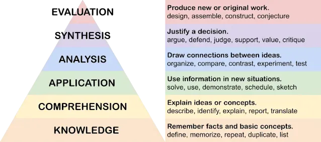 what is the science of classifying living things,the science of classifying living things is called,the science of classifying living things,science of classifying living things,Science,Taxonomy