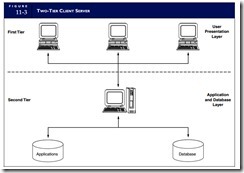 Enterprise Resource Planning Systems-0022