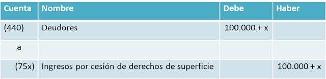 Asiento contabilización renta derecho superficie