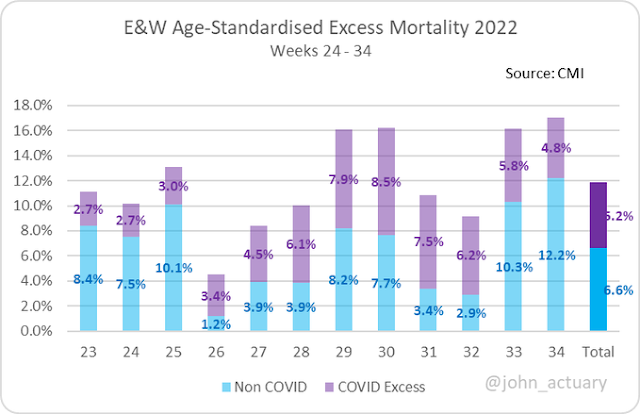 160922 Age standardised mortality via John Actuary