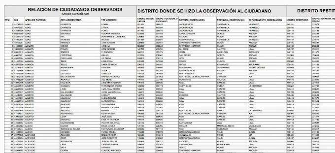 LISTA DE CIUDADANOS OBSERVADOS “GOLONDRINOS” QUE DEBERÁN VOTAR EN SU ABIGEO ANTERIOR