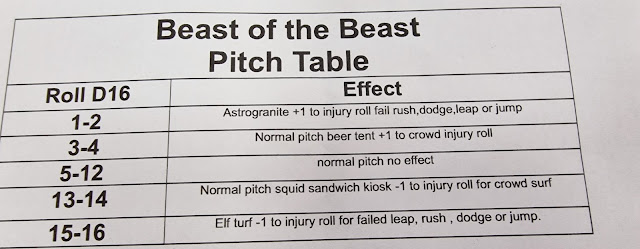 Beast from the Beast - Pitch Effects