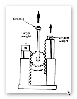 Differential