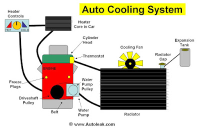 Auto Cooling System